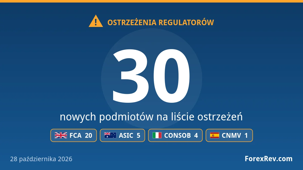 Ostrzeżenia regulatorów finansowych — 28 października 2026