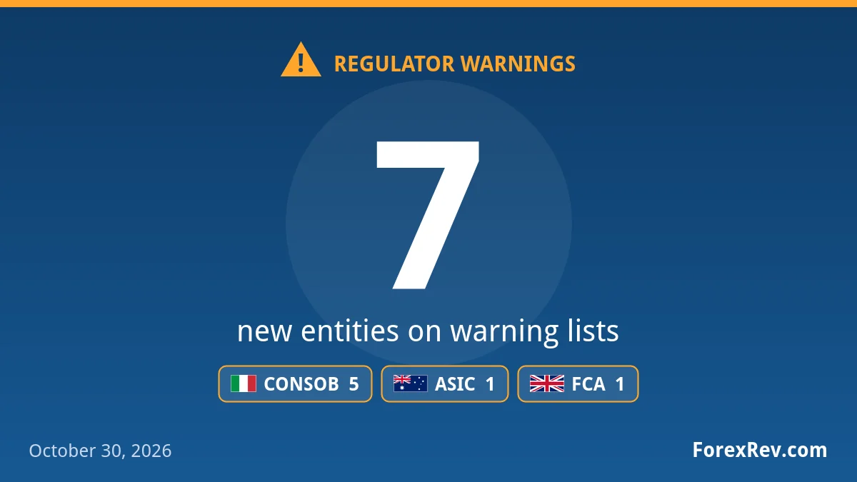 Financial regulator warnings — October 30, 2026