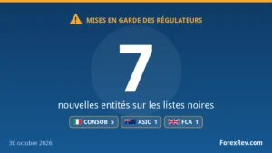 Mises en garde des régulateurs financiers — 30 octobre 2026