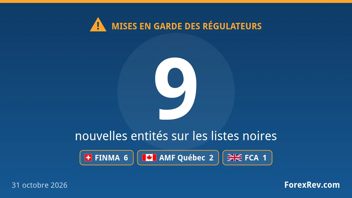 Mises en garde des régulateurs financiers — 31 octobre 2026