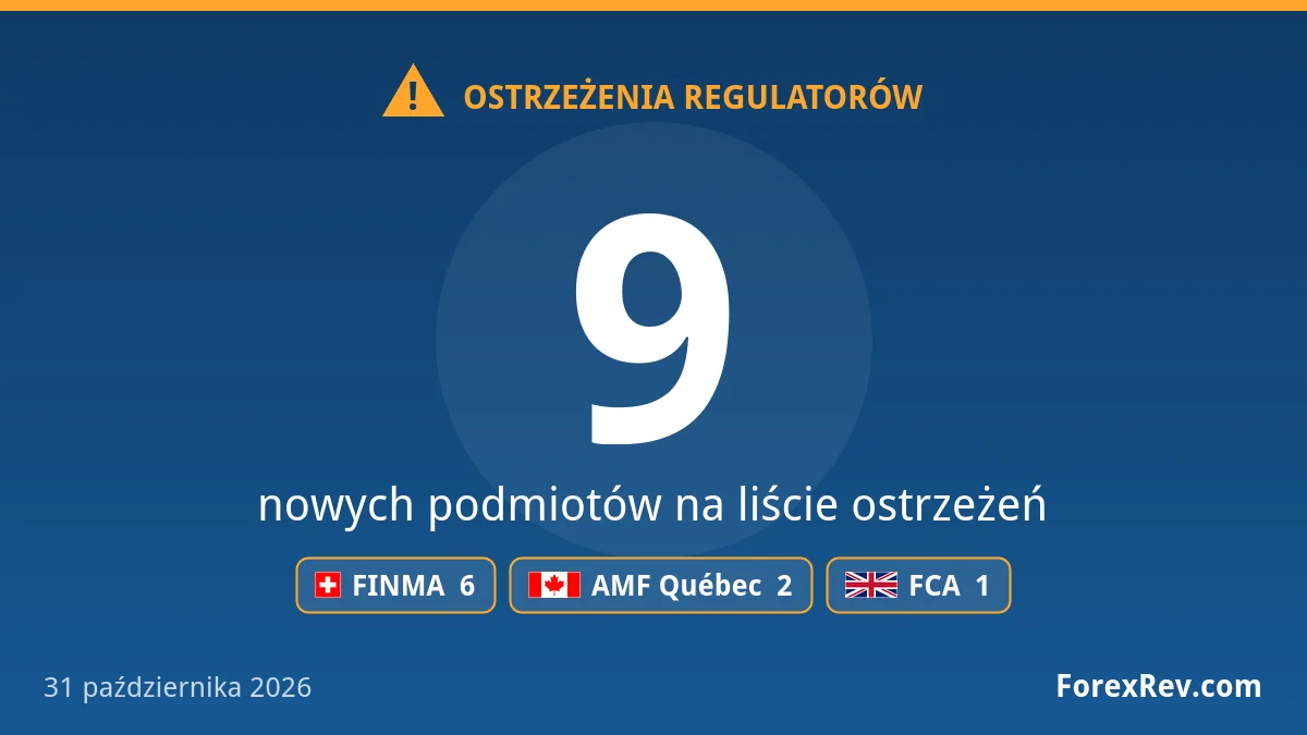 Ostrzeżenia regulatorów finansowych — 31 października 2026