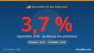L'inflation CPI aux États-Unis monte à 3,7 % en septembre, au-dessus des attentes
